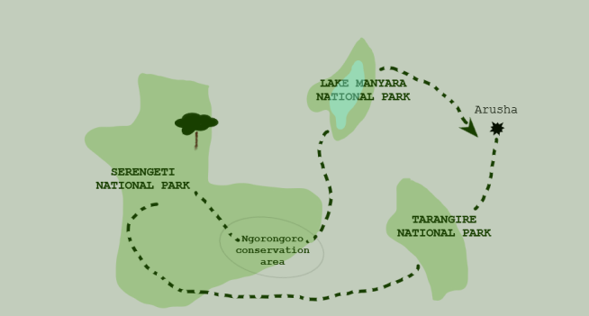 Circuit safari en Tanzani - Madamcadamia